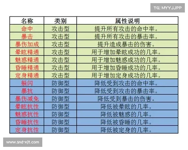 诛仙手游阵灵配置指南:最强组合搭配 诛仙手游阵灵配置指南:最强组合搭配