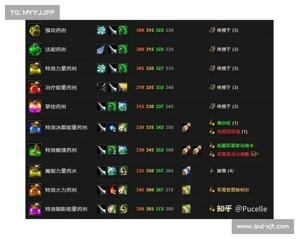 魔兽世界9.2:炼金术升级之道 魔兽世界9.2:炼金术升级之道