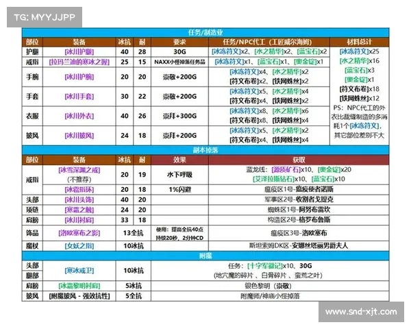 魔兽世界怀旧服:探索武器熟练度进阶之道 魔兽世界怀旧服:探索武器熟练度进阶之道